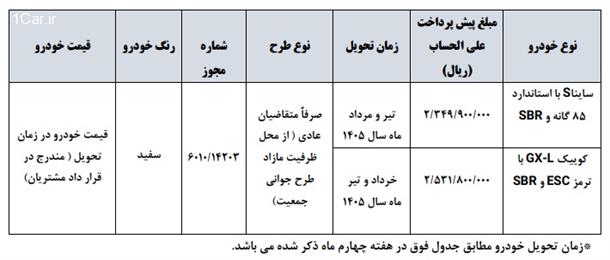 بخشنامه جدید فروش محصولات سایپا (بدون قرعه کشی)